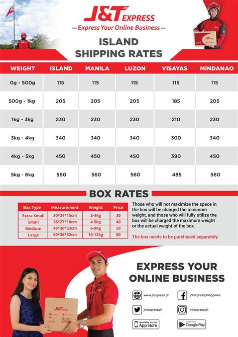 Check rates and delivery days